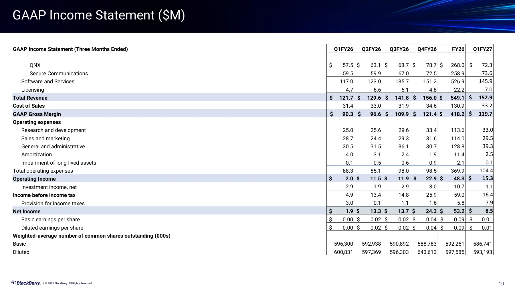 Page 19