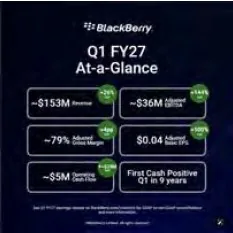 BlackBerry — Q1 FY27 Social Campaign 2